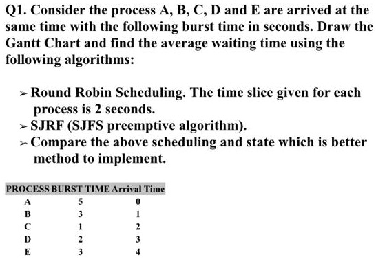 SOLVED: Q1. Consider The Process A, B, C, D, And E, Which Arrive At The ...