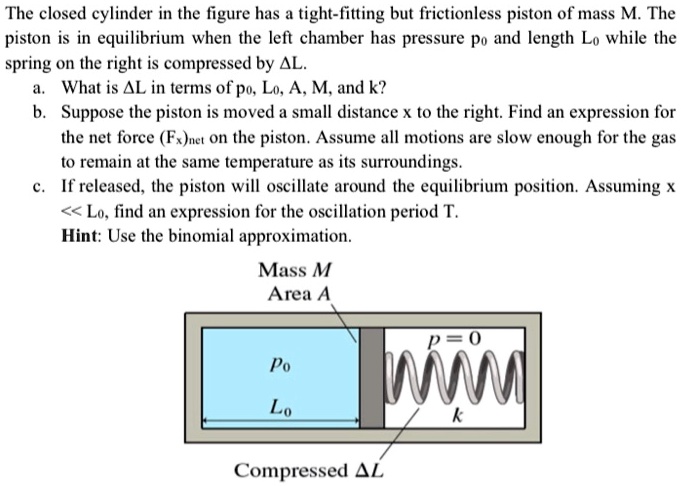 the closed cylinder in the figure has a tight fitting but frictionless ...