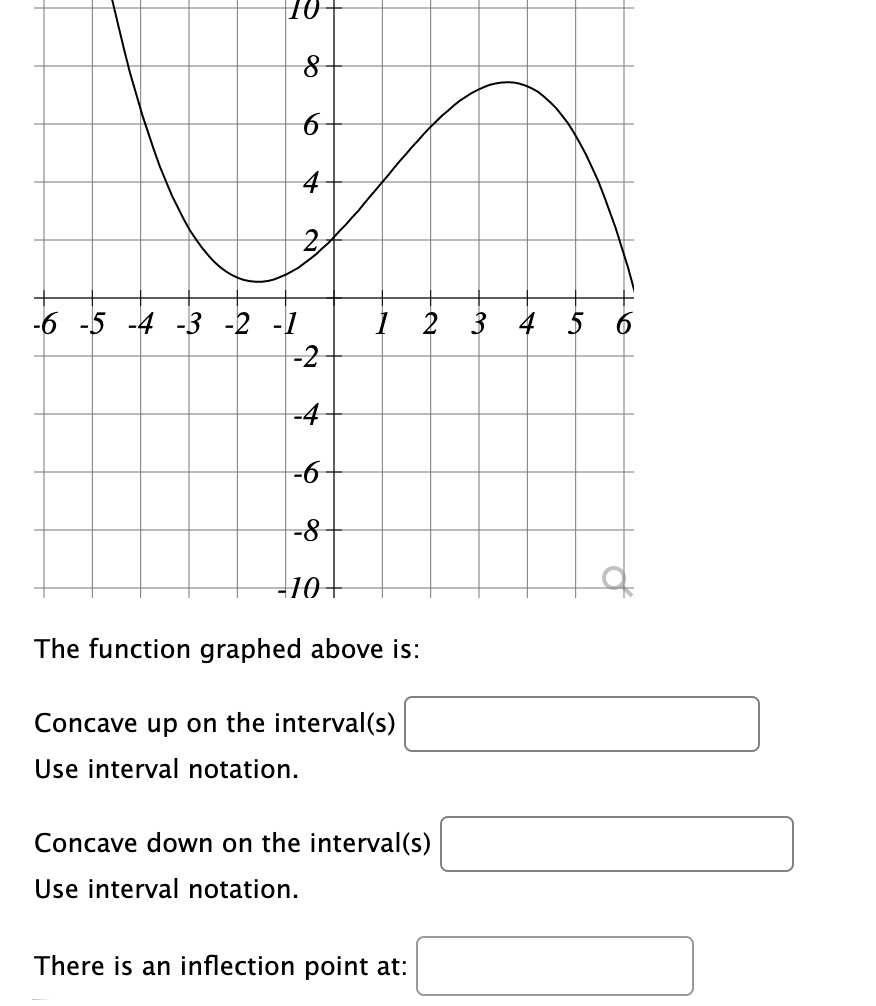 SOLVED: 0T 8 6 6 -5 -4 -3 -2 - 1 -2 1 2 3 4 5 6 8 10 The function ...