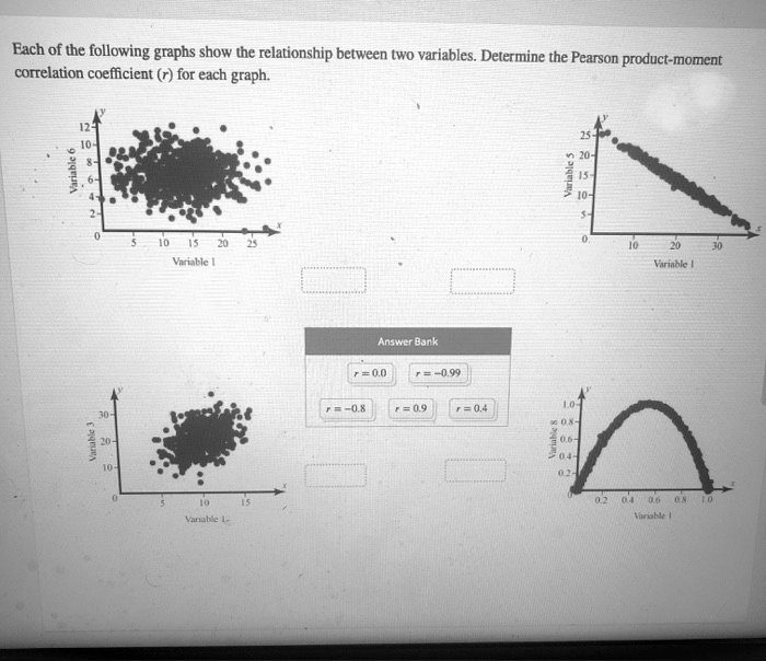 SOLVED: Each of the following graphs shows the relationship between two ...