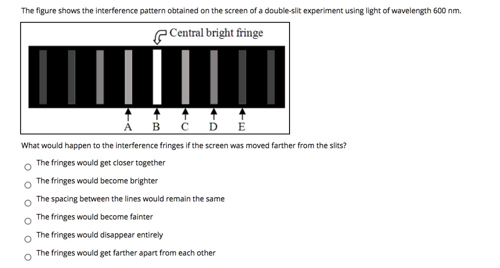 The figure shows the interference pattern obtained on the screen of a