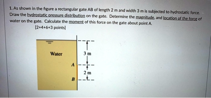 1. As shown in the figure a rectangular gate AB of length 2 m and width ...