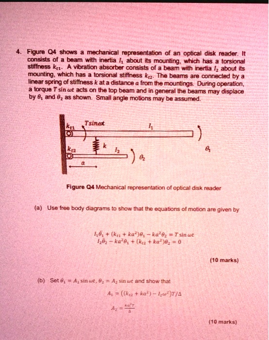 SOLVED Figure Q4 shows a mechanical representation of an optical disk