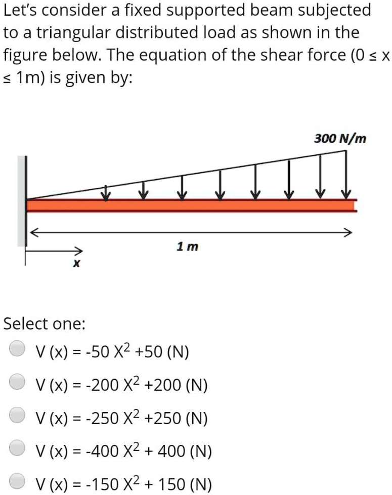 Solved Lets Consider A Fixed Supported Beam Subjected To A Triangular Distributed Load As 2002