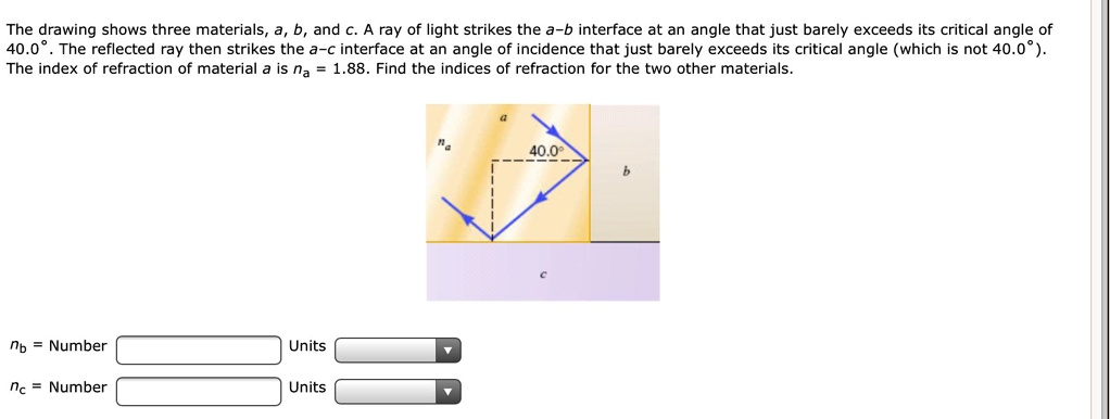 The drawing shows three materials, a, b, and c. A ray of light strikes the a-b interface at an angle that just barely exceeds its critical angle of 40.0°. The reflected ray then strikes the a-c interface at an angle of incidence that just barely exceeds its critical angle (which is not 40.0°). The index of refraction of material a is na = 1.88. Find the indices of refraction for the two other materials.

na a 40.0° b c

nb = Number Units
nc = Number Units