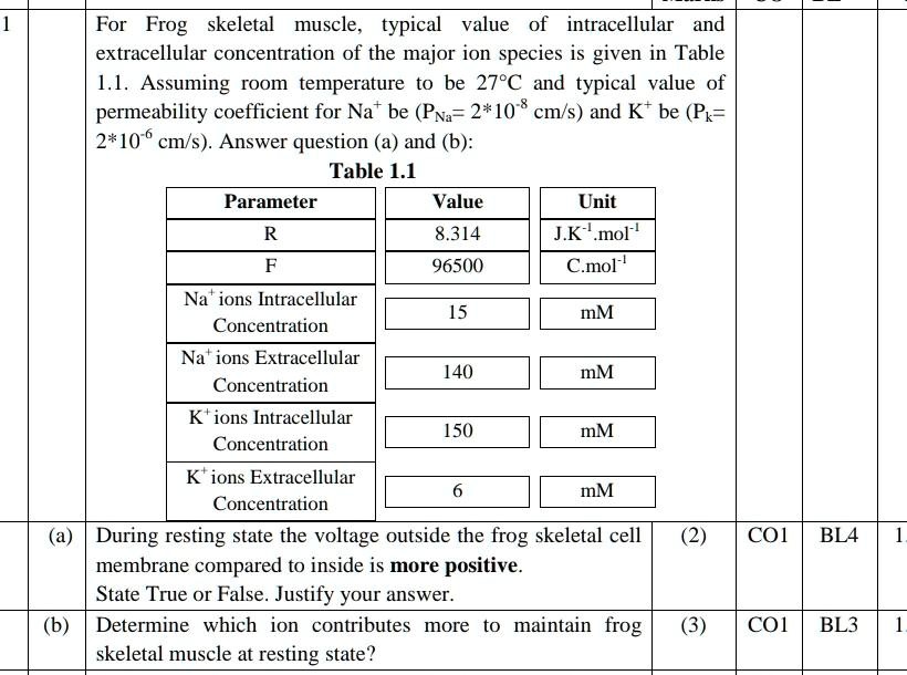 SOLVED: For frog skeletal muscle, the typical values of intracellular ...