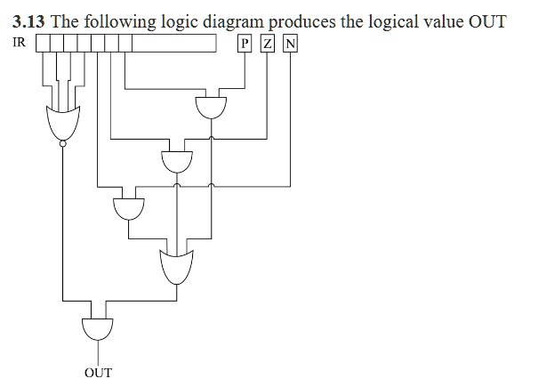 3.13 The following logic diagram produces the logical value OUT IR P Z N