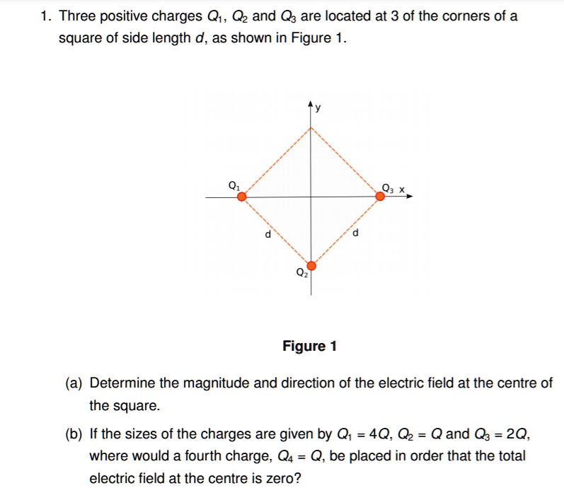 Solved Three Positive Charges Q1 Q2 And Q3 Are Located At Three Of The Corners Of A Square Of 1004