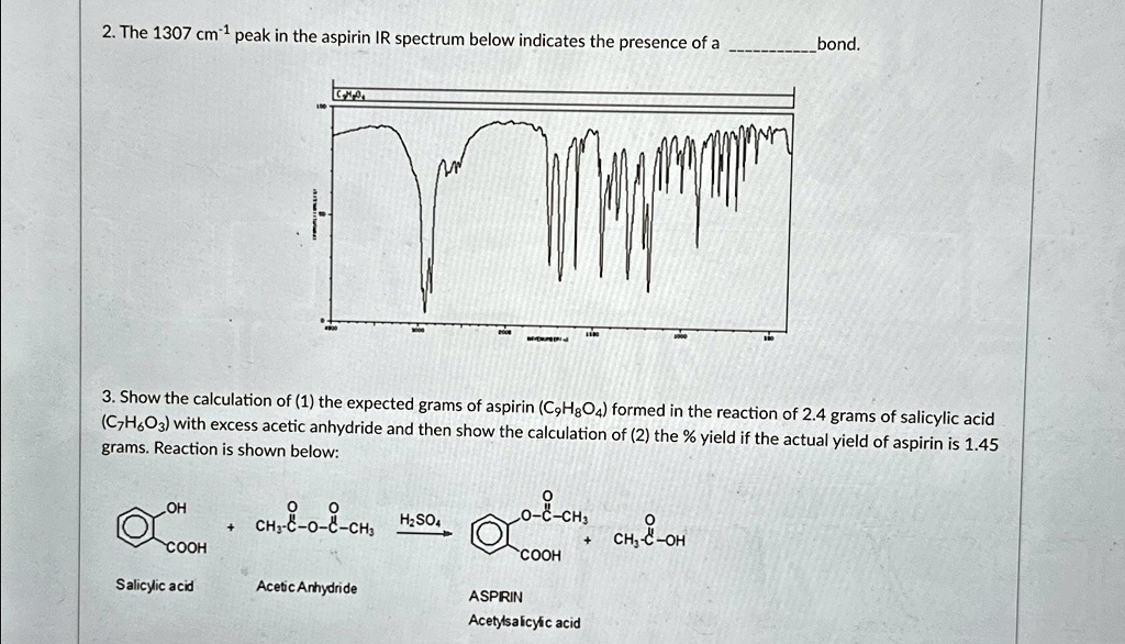 Salicylic Acid Ir Peaks