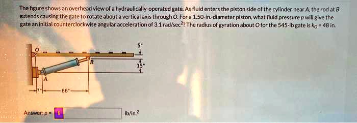 The figure shows an overhead view of a hydraulically-operated gate. As ...