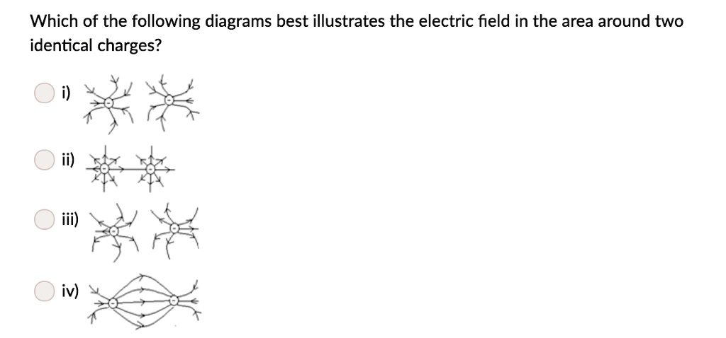 Which of the following diagrams best illustrates the electric field in ...