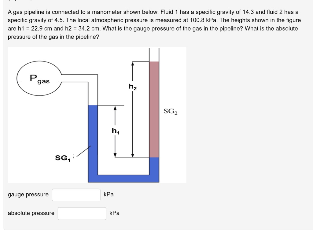 SOLVED A gas pipeline is connected to a manometer shown below. Fluid 1