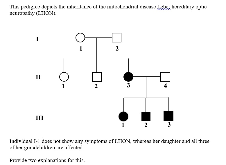SOLVED This pedigree depicts the inheritance of the mitochondrial