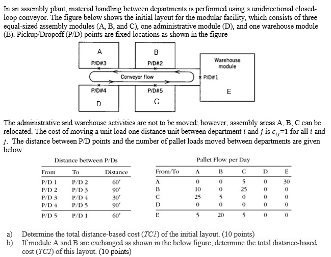 SOLVED: In An Assembly Plant, Material Handling Between Departments Is ...