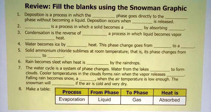 In what way are the processes of condensation and deposition similar? 8. ..