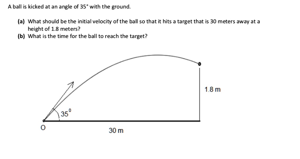 A ball is kicked at an angle of 35* with the ground(a… SolvedLib
