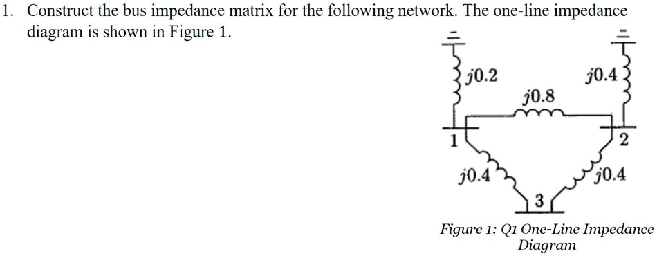 1. Construct the bus impedance matrix for the following network. The ...
