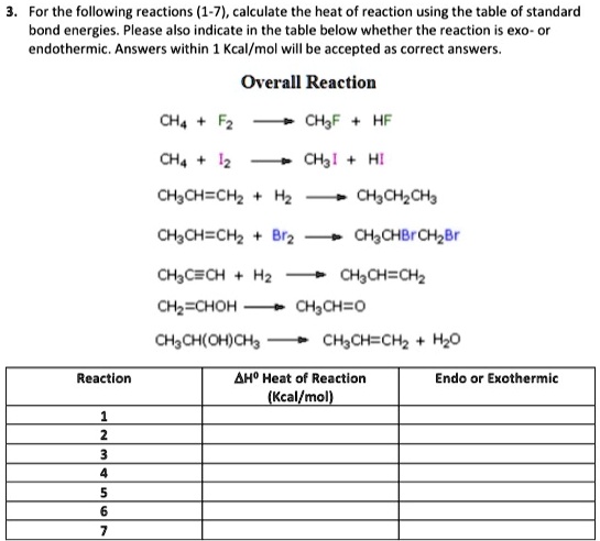 SOLVED: For the following actions (1-71, calculate the heat of reaction ...