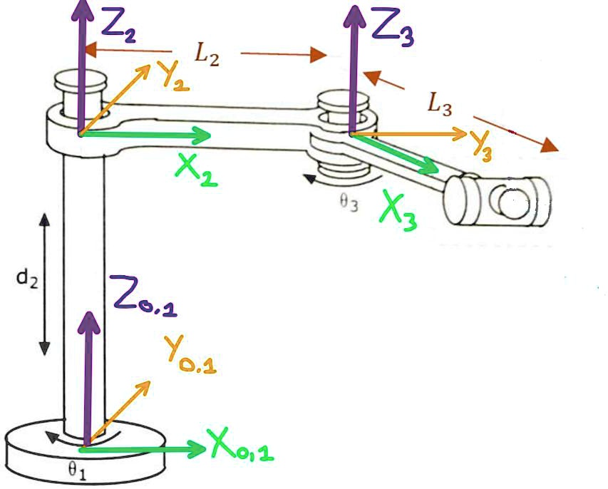 SOLVED: The given planar 3DOF robot arm has the following parameters ...