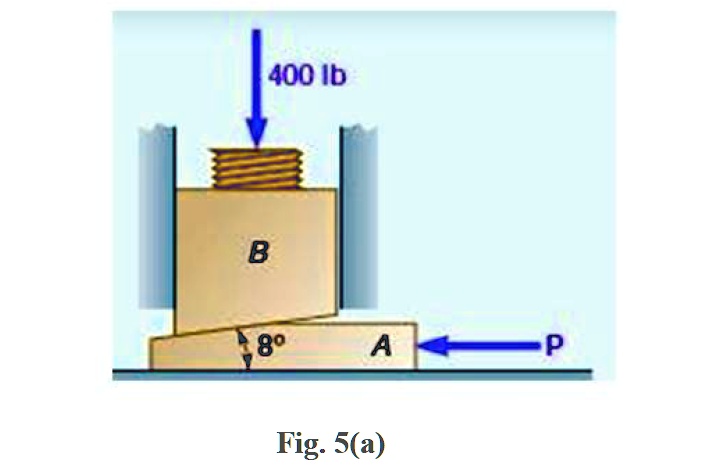 The Position Of The Machine Block B Is Adjusted By Moving The Wedge A ...