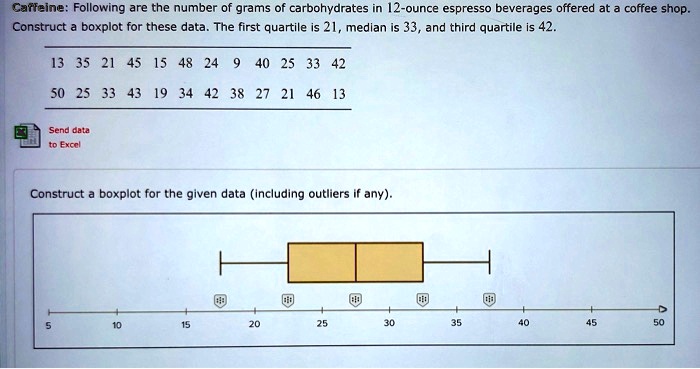 Caffeine: Following are the number of grams of carbohydrates in 12-ounce espresso beverages offered at a coffee shop. Construct a boxplot for these data. The first quartile is 21, median is 33, and third quartile is 42.
13 35 21 45 15 48 24 9 40 25 33 42
50 25 33 43 19 34 42 38 27 21 46 13
Construct a boxplot for the given data (including outliers if any).
