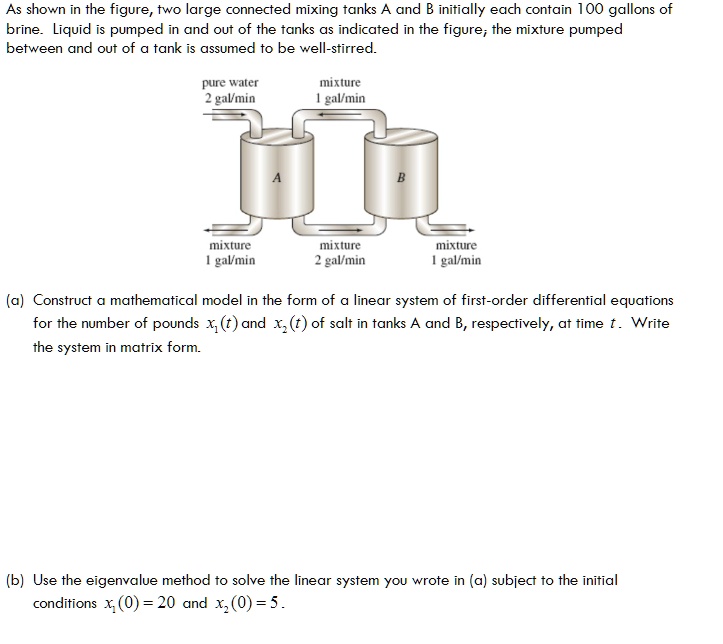 SOLVED: As shown in the figure, two large connected mixing tanks A and ...