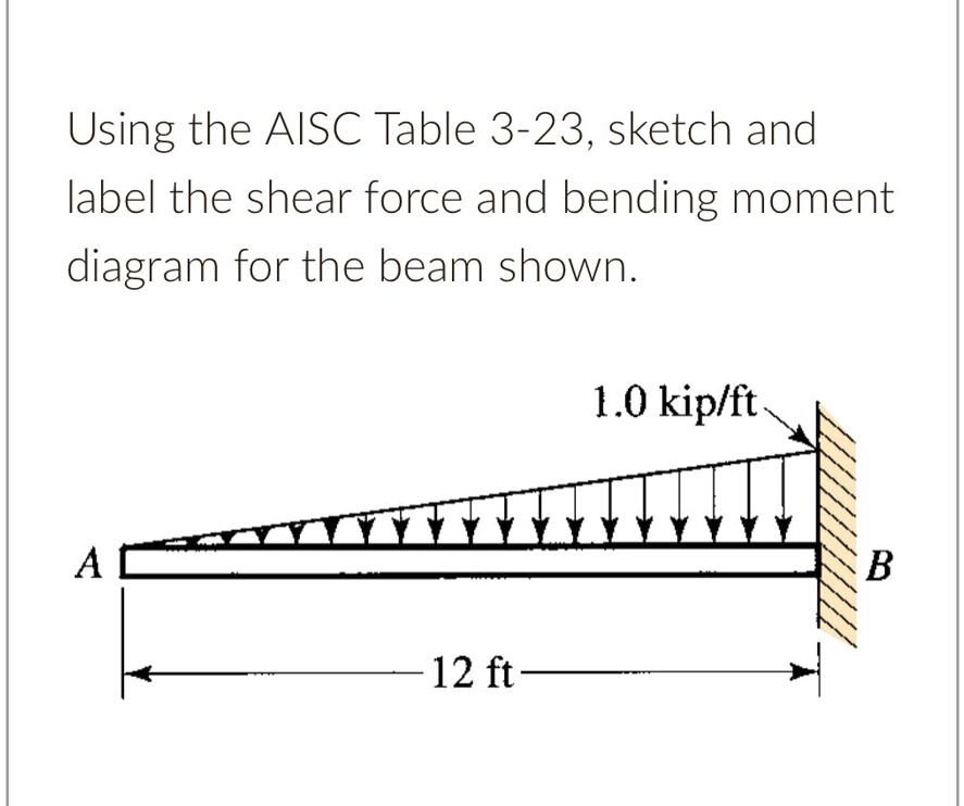 Aisc Beam Diagrams - The Best Picture Of Beam