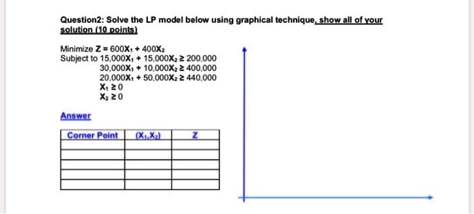 Question2: Solve the LP model below using graphical technique, show all ...