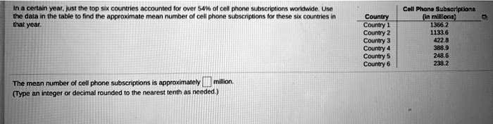 In a certain year, just the top six countries accounted for over 54% of cell phone subscriptions worldwide. Use the data in the table to find the approximate mean number of cell phone subscriptions for these six countries in that year.

Country | Cell Phone Subscriptions (in millions)
— | —
Country 1 | 1366.2
Country 2 | 1133.6
Country 3 | 422.8
Country 4 | 388.9
Country 5 | 248.6
Country 6 | 238.2

The mean number of cell phone subscriptions is approximately [ ] million.
(Type an integer or decimal rounded to the nearest tenth as needed.)