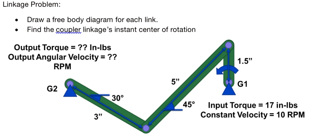 Linkage Problem: * Draw a free body diagram for each link. * Find the ...