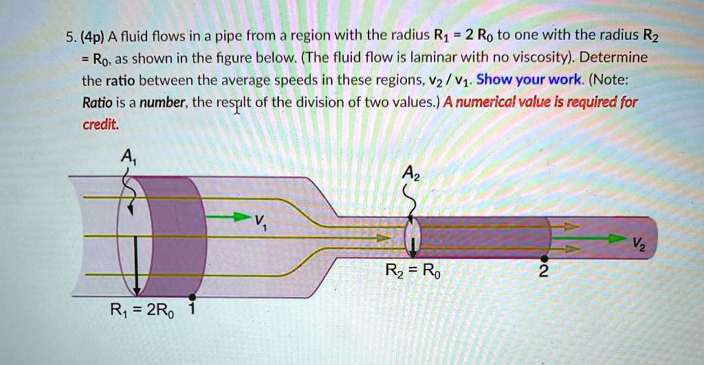 5 4p a fluid flows in a pipe from a region with the radius r1 2 ro to ...