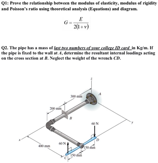 SOLVED Q1 Prove the relationship between the modulus of elasticity