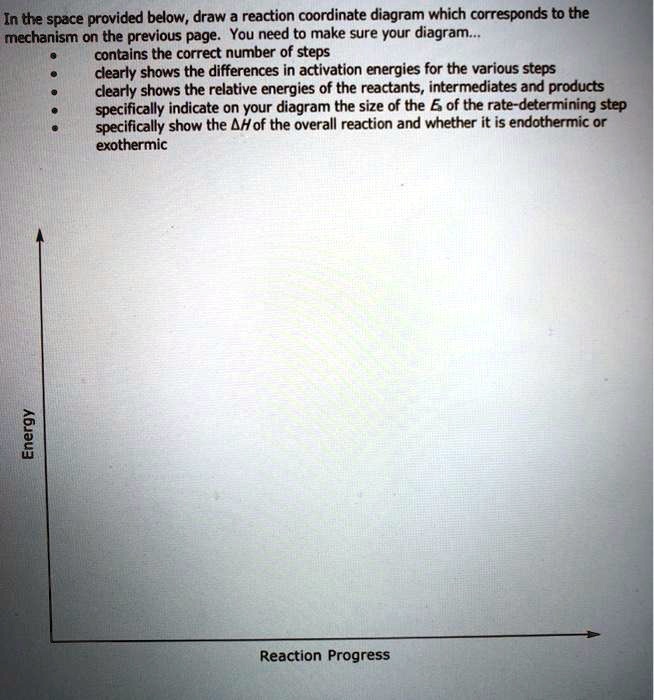 SOLVED: In the space provided below, draw a reaction coordinate diagram ...