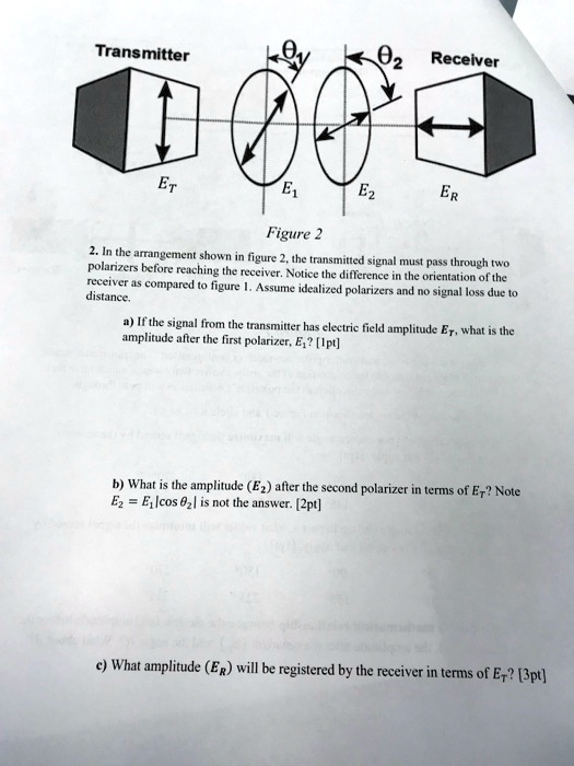 SOLVED Transmitter Receiver ER Figure 2. In the arrangement shown in