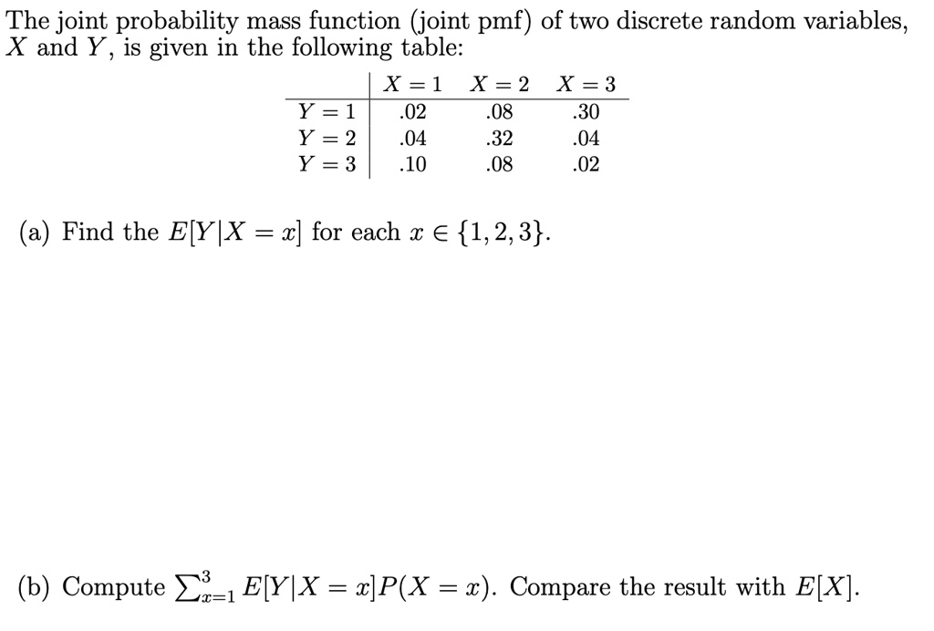 SOLVED:The Joint Probability Mass Function (joint Pmf) Of Two Discrete ...