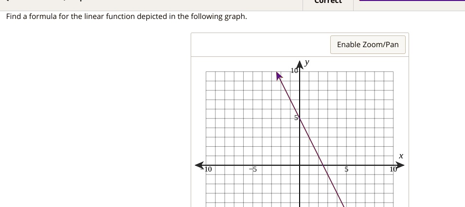 SOLVED: Find the formula for the linear function depicted in the ...