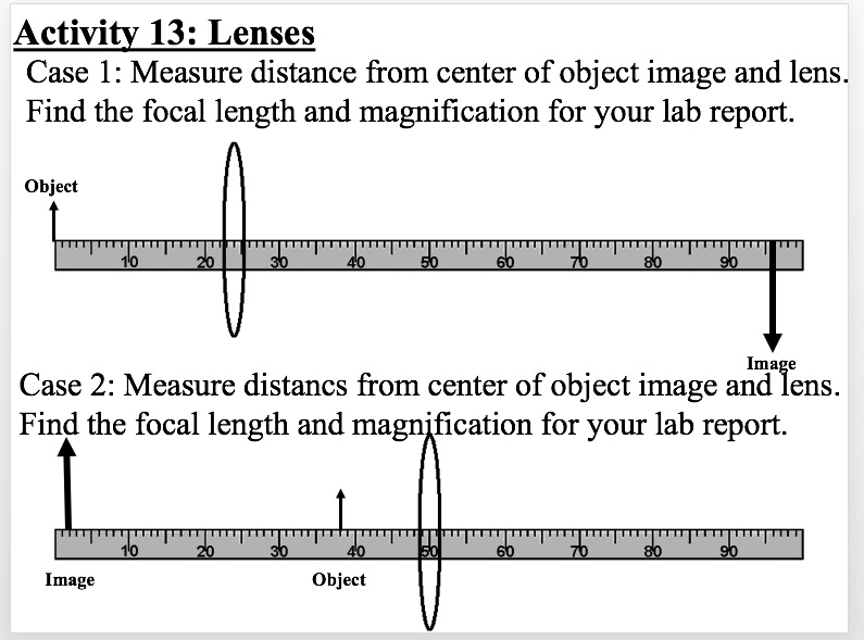 SOLVED:Activty 13: Lenses Case 1: Measure distance from center of ...