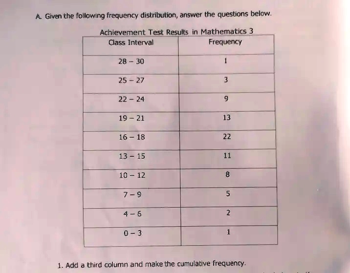 A. Given the following frequency distribution, answer the questions below.
Achievement Test Results in Mathematics 3
Class Interval
Frequency
28 - 30
1
25 - 27
3
22 - 24
9
19 - 21
13
16 - 18
22
13 - 15
11
10 - 12
8
7 - 9
5
4 - 6
2
0 - 3
1
1. Add a third column and make the cumulative frequency.