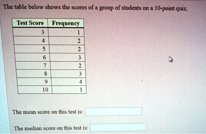 SOLVED: The Table Below Shows The Scores Of A Group Of Students On A 10 ...