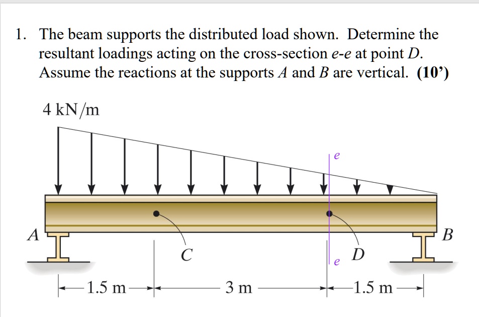 SOLVED: 1. The beam supports the distributed load shown. Determine the ...