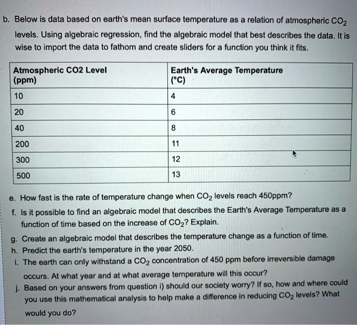 Solved Below Is Data Based On Earth S Mean Surface Temperature As A Relation Of Atmospheric Co2 Levels Using Algebraic Regression Find The Algebraic Model That Best Describes The Data It Is Wise To