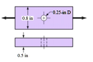 0.25-in D 0.8 in 0.5 in