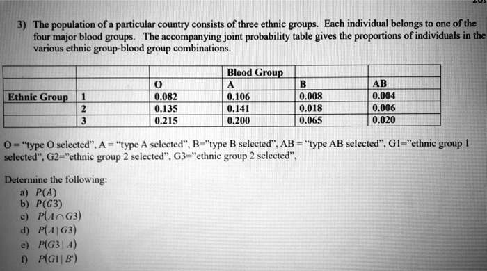 SOLVED: The Population Of Particular Country Consists Of Three Ethnic ...