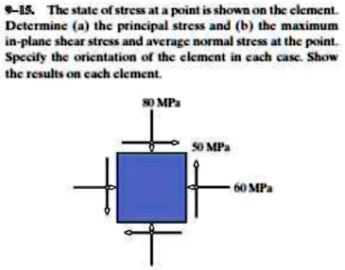 9-15. The state of stress at a point is shown on the element.
Determine (a) the principal stress and (b) the maximum
in-plane shear stress and average normal stress at the point.
Specify the orientation of the element in each case. Show
the results on each element.
80 MPa
50 MPa
60 MPa