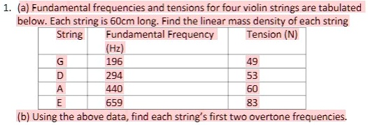 1 a fundamental frequencies and tensions for four violin strings are tabulated below each string is 6ocm long find the linear mass density of each string string fundamental frequency tension 43041