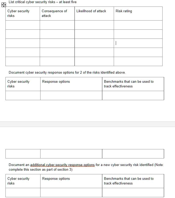 SOLVED: Document cyber security response options for 2 of the risks ...