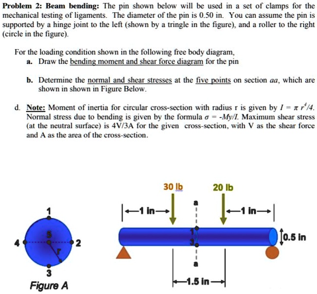 Problem 2: Beam bending: The pin shown below will be used in a set of ...