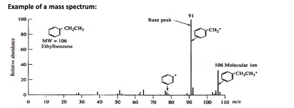 ethylbenzene mass spectrum