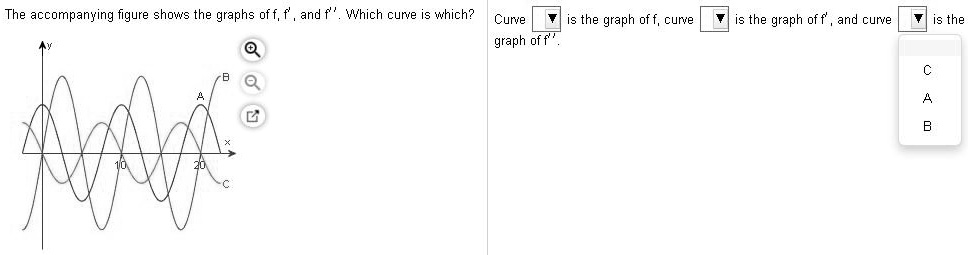 SOLVED: The ccompanying figure shows the graphs of f, f' and WVhich ...