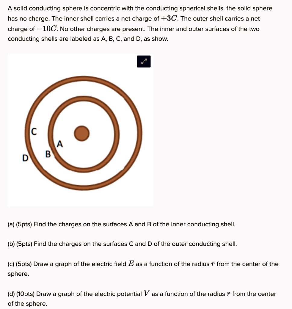 SOLVED A solid conducting sphere is concentric with the conducting